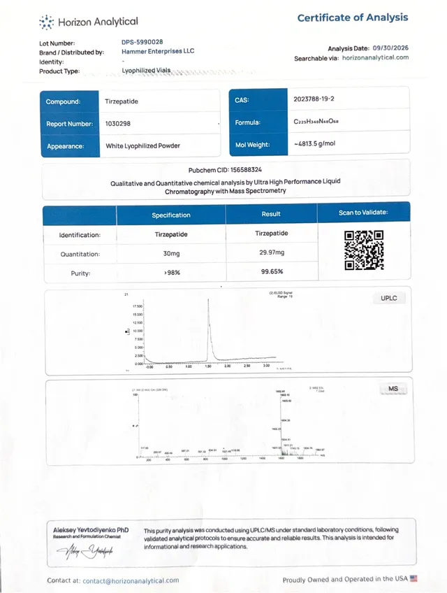 Tirzepatide certificate of analysis from Horizon Analytical